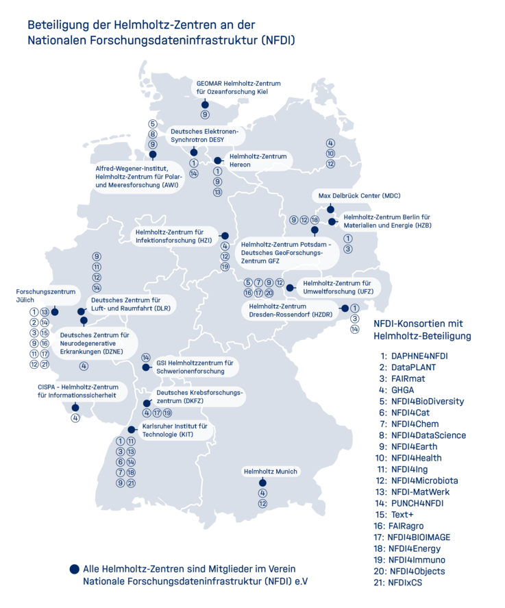 Map of Germany with overview of the participation of Helmholtz Centers in the NFDI